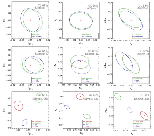 Probing BSM effects in $e^{+}e^{-} \to W^{+}W^{-}$ with machine learning