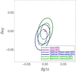 Probing BSM effects in $e^{+}e^{-} \to W^{+}W^{-}$ with machine learning