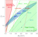 A New Look in the Beautiful Mirror from the W-boson Mass Measurement